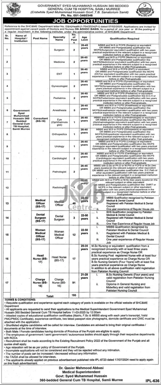 Govt Syed Muhammad Hussain TB Hospital Jobs 2025 Advertisement