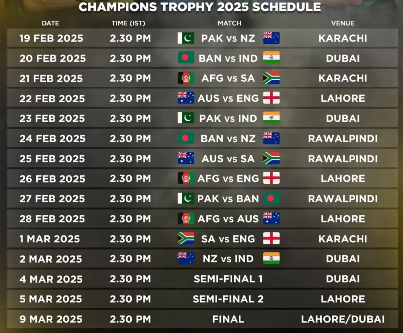 ICC Champions Trophy 2025 Schedule