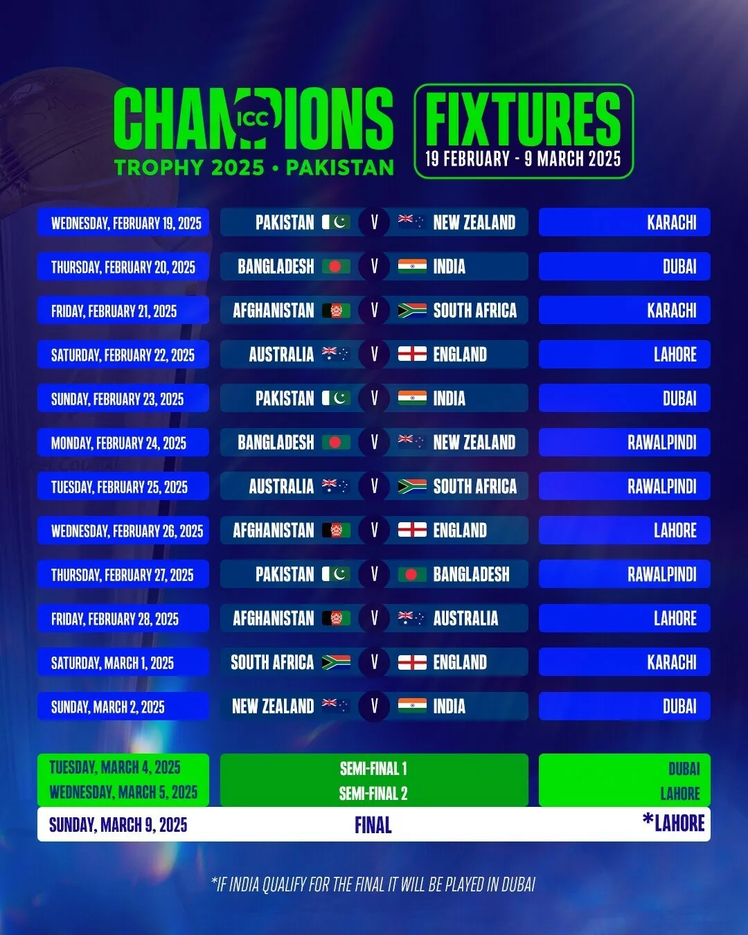 ICC Champions Trophy 2025