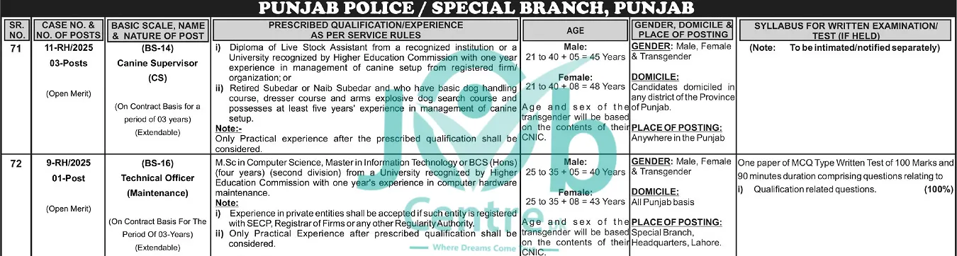PPSC Punjab Police Special Branch Jobs 2025