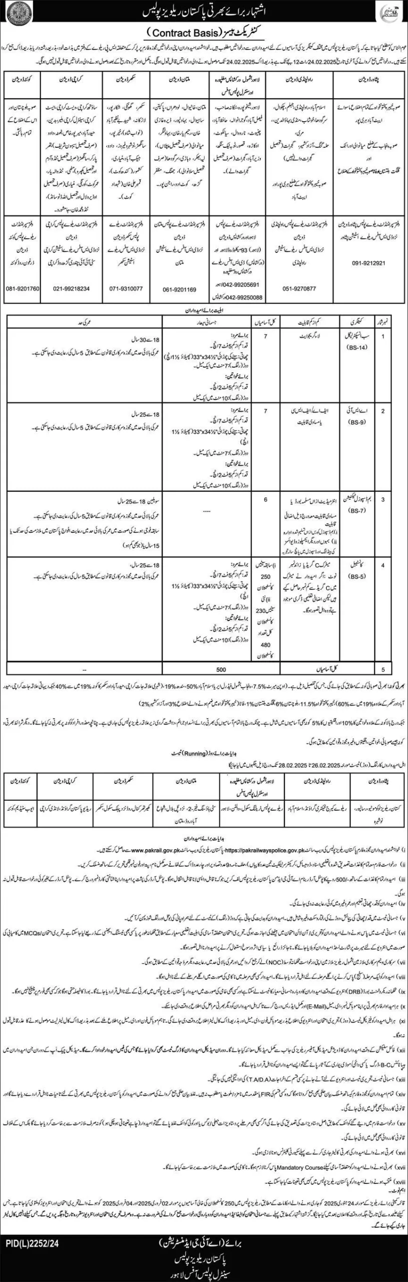 Pakistan Railway Police Jobs 2025 Advertisement