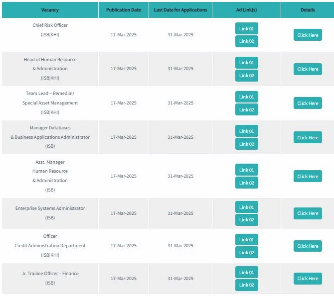 EXIM Bank of Pakistan Jobs 2025 Advertisement #1