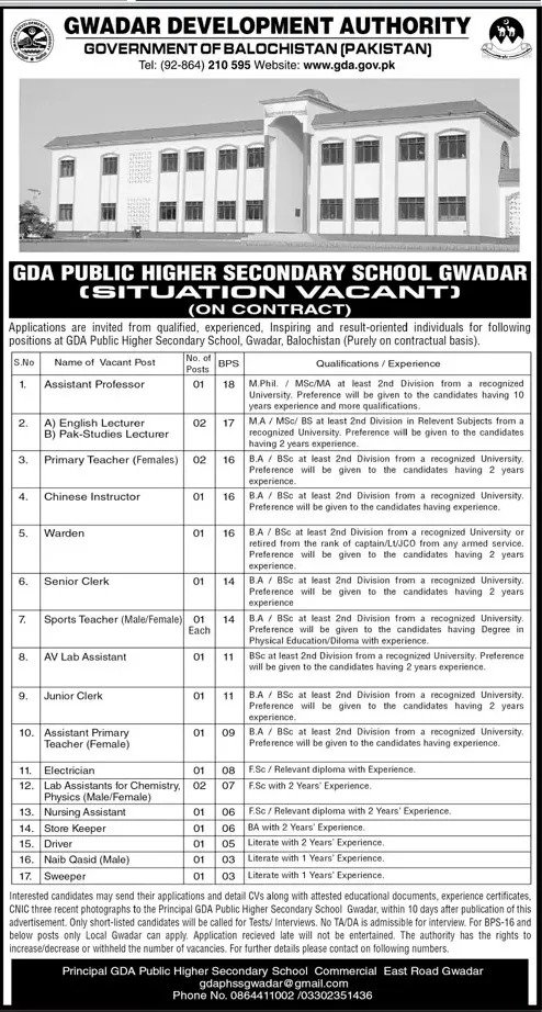 Gwadar Development Authority GDA Jobs 2025 Advertisement