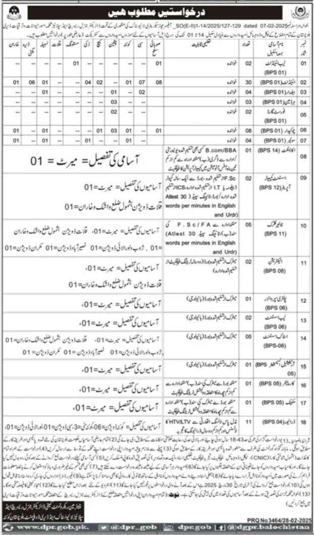 Livestock and Dairy Development Department Quetta Jobs 2025 Advertisement