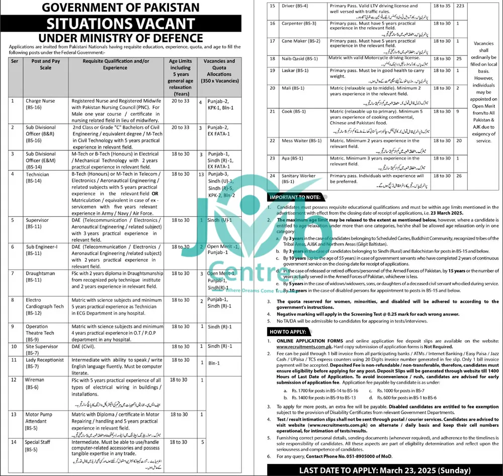 MOD Recruitment 2025 Advertisement