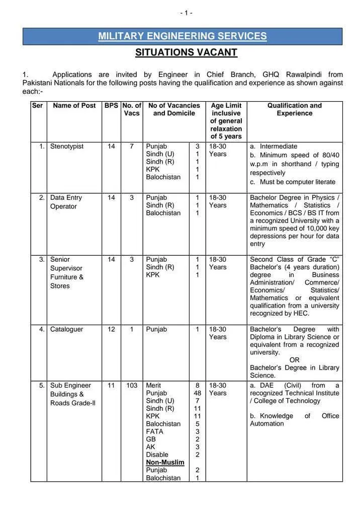 Military Engineering Services Jobs 2025 Advertisement