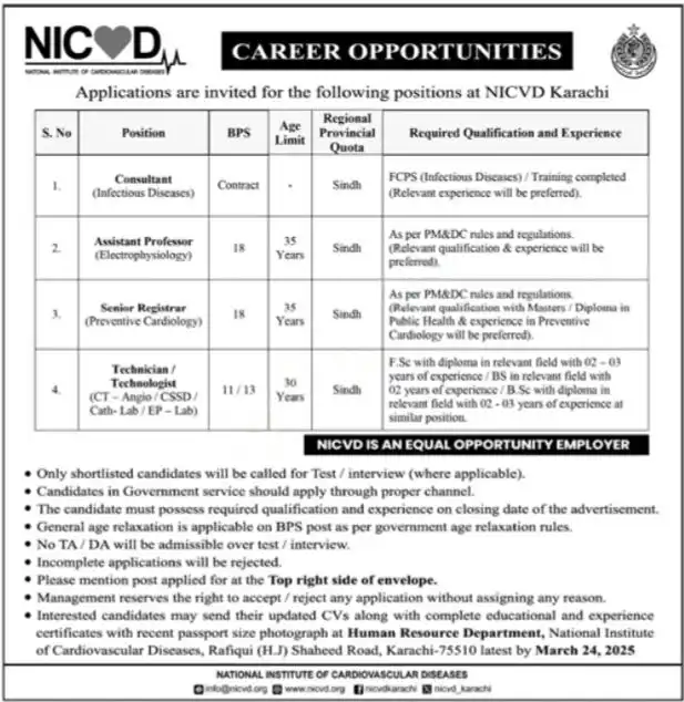 National Institute of Cardiovascular Diseases Jobs 2025 Advertisement