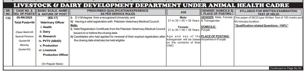 PPSC Livestock & Dairy Development Jobs 2025 Advertisement